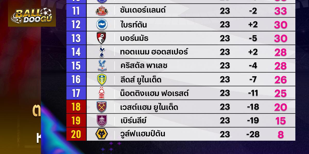 Premier-League-score-table-2