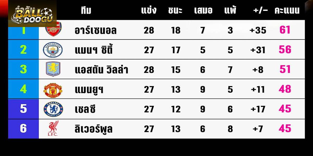 Premier-League-score-2